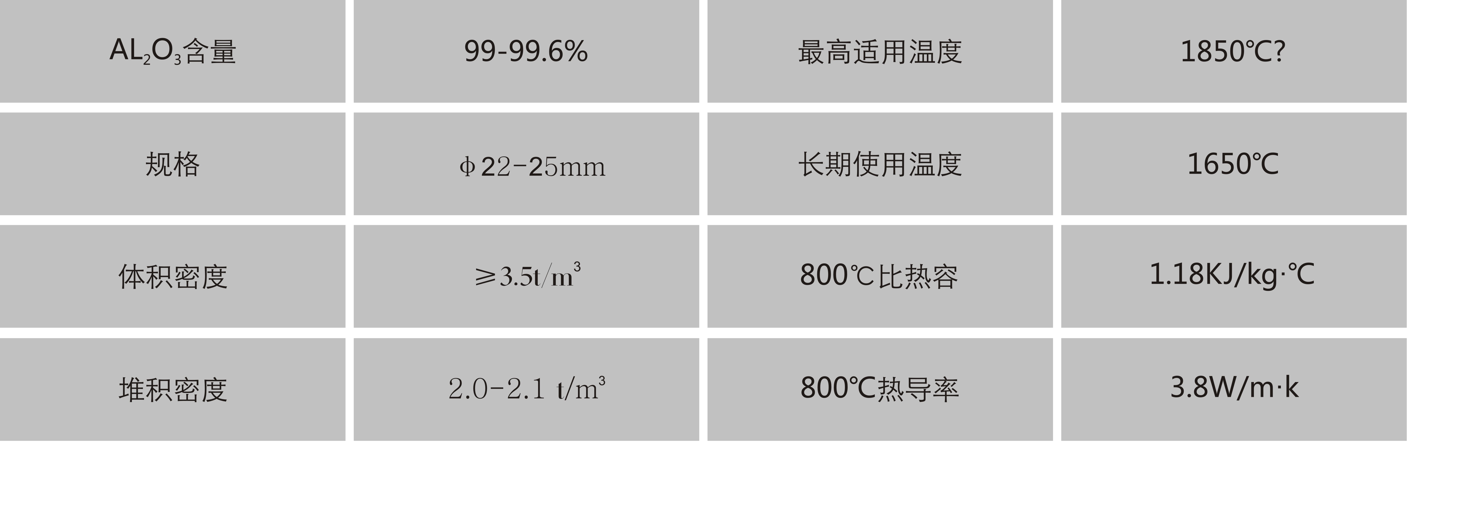 岳陽(yáng)安達,蓄熱球,耐火材料,不粘鋁澆注料,預制件,磷酸鹽磚 