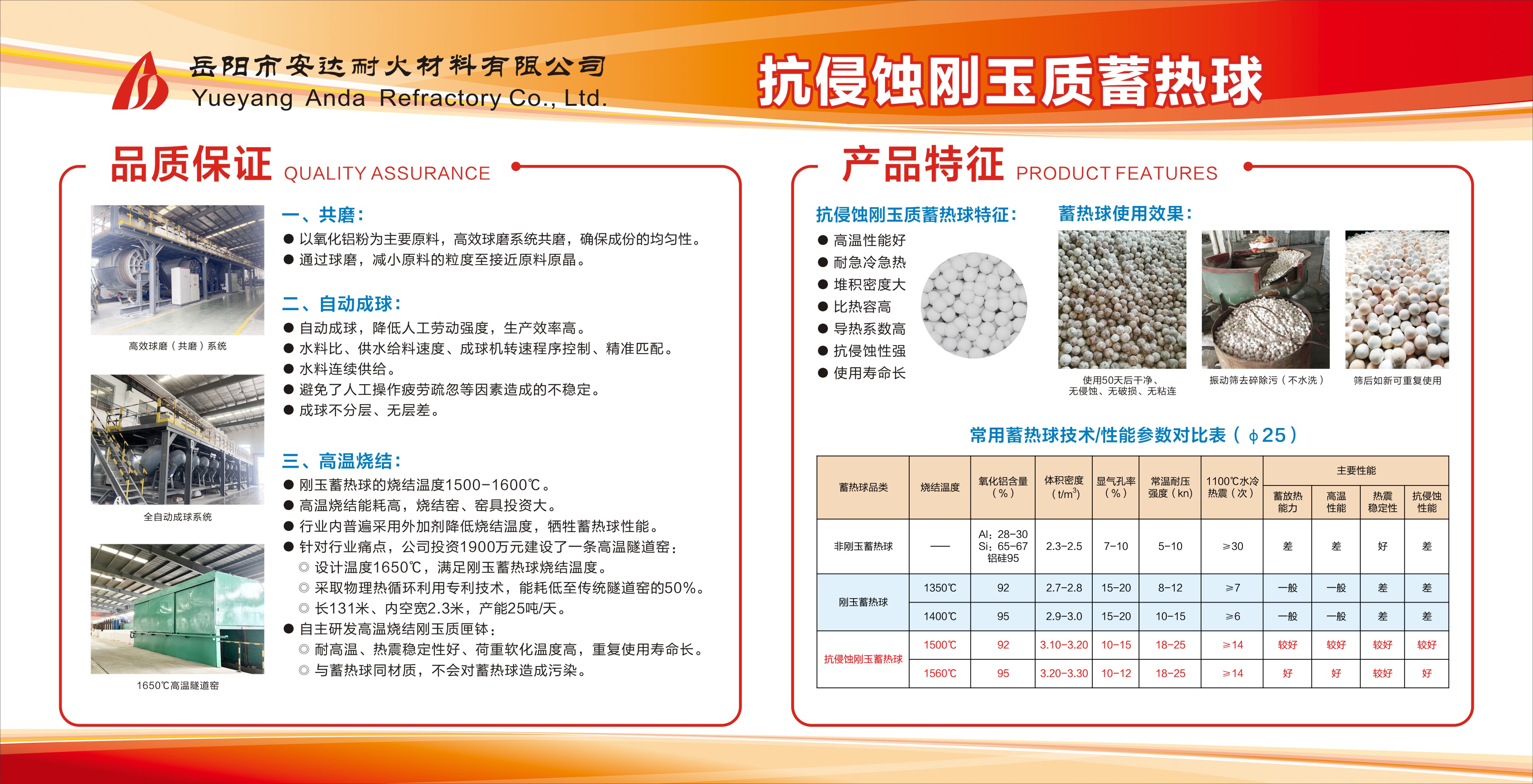 岳陽(yáng)安達,蓄熱球,耐火材料,不粘鋁澆注料,預制件,磷酸鹽磚